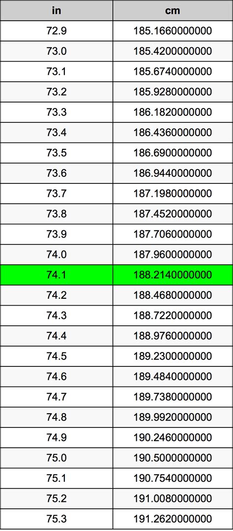 二尺 cm|英尺到厘米（ft至cm）轉換計算器